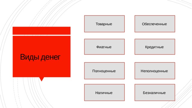 Товарные  Обеспеченные  Виды денег  Фиатные  Кредитные  Полноценные  Неполноценные  Наличные  Безналичные