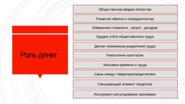 Общественная форма богатства Развитие обмена и посредничества Измерение стоимости , затрат , доходов Орудие учёта общественного труда Роль денег  Делает возможным разделение труда Накопление капиталов Экономия времени и труда Связь между товаропроизводителями Связывающий элемент общества Инструмент регулирования экономики