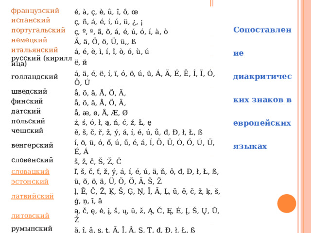 САУ французский é, à, ç, è, û, î, ô, œ испанский ç, ñ, á, é, í, ú, ü, ¿, ¡ португальский ç, º, ª, ã, õ, á, é, ú, ó, í, à, ò немецкий итальянский Ä, ä, Ö, ö, Ü, ü,, ß á, é, è, ì, í, î, ò, ó, ù, ú русский (кириллица) ё, й голландский á, ä, é, ë, í, ï, ó, ö, ú, ü, Á, Ä, É, Ë, Í, Ï, Ó, Ö, Ú шведский å, ö, ä, Å, Ö, Ä, финский датский å, ö, ä, Å, Ö, Ä, å, æ, ø, Å, Æ, Ø польский ż, ś, ó, ł, ą, ń, ć, ź, Ł, ę чешский ě, š, č, ř, ž, ý, á, í, é, ú, ů, đ, Đ, ł, Ł, ß венгерский í, ö, ü, ó, ő, ú, ű, é, á, Í, Ö, Ü, Ó, Ő, Ú, Ű, É, Á словенский словацкий š, ž, č, Š, Ž, Č ľ, š, č, ť, ž, ý, á, í, é, ú, ä, ň, ô, đ, Đ, ł, Ł, ß, эстонский ü, õ, ö, ä, Ü, Õ, Ö, Ä, Š, Ž латвийский ļ, Ē, Č, Ž, Ķ, Š, Ģ, Ņ, Ī, Ā, Ļ, ū, ē, č, ž, ķ, š, ģ, ņ, ī, ā литовский ą, č, ę, ė, į, š, ų, ū, ž, Ą, Č, Ę, Ė, Į, Š, Ų, Ū, Ž румынский ă, î, â, ş, ţ, Ă, Î, Â, Ş, Ţ, đ, Đ, ł, Ł, ß Сопоставление диакритических знаков в европейских языках