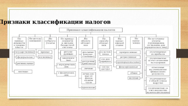 Классификационные признаки модели. Классифицирующие признаки налогов. По каким признакам классифицируются человечество. Признаки классификации посредников. По каким признакам классифицируют города.