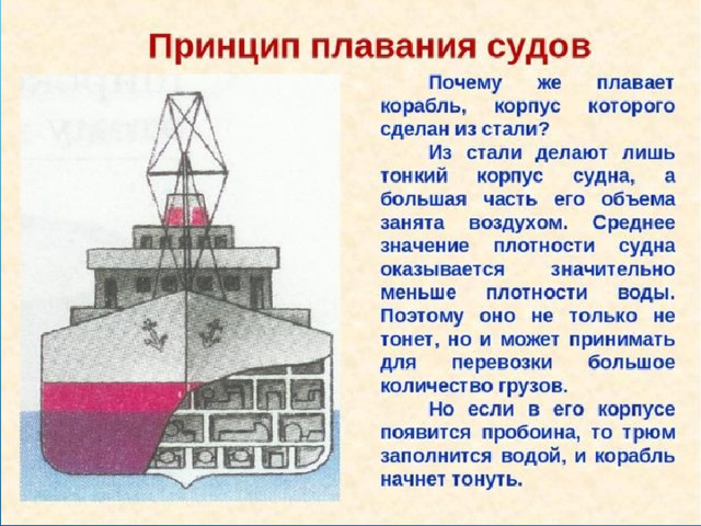 Почему корабль не тонет физика. Плавание судов физика 7. Плавание судов презентация. Почему плавают суда. Плавание судов схема.