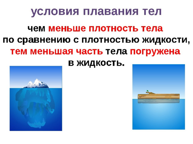 В жидкости плавает. Условия плавания тел физика 7 класс презентация. Плавание тел 7 класс. Условия плавания тел плотность. Условие погружения тела в жидкость.