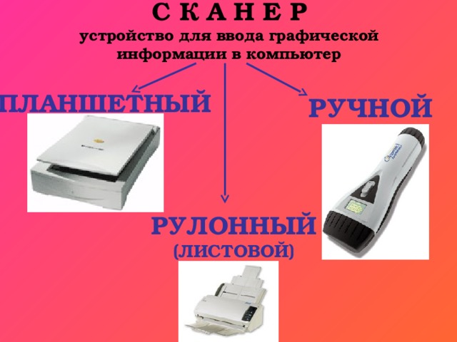 К устройствам ввода графической информации относится